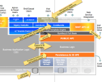 ez-publish-platform-5.2-dual-kernel-01